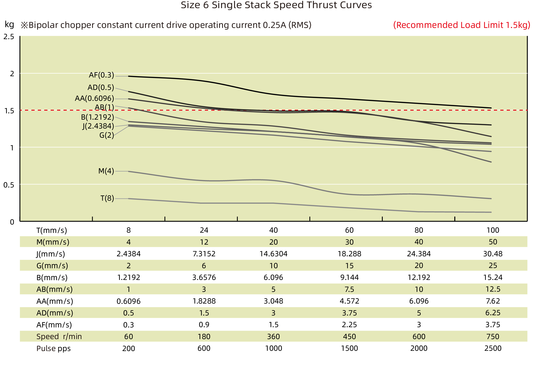 speed thrust curves image