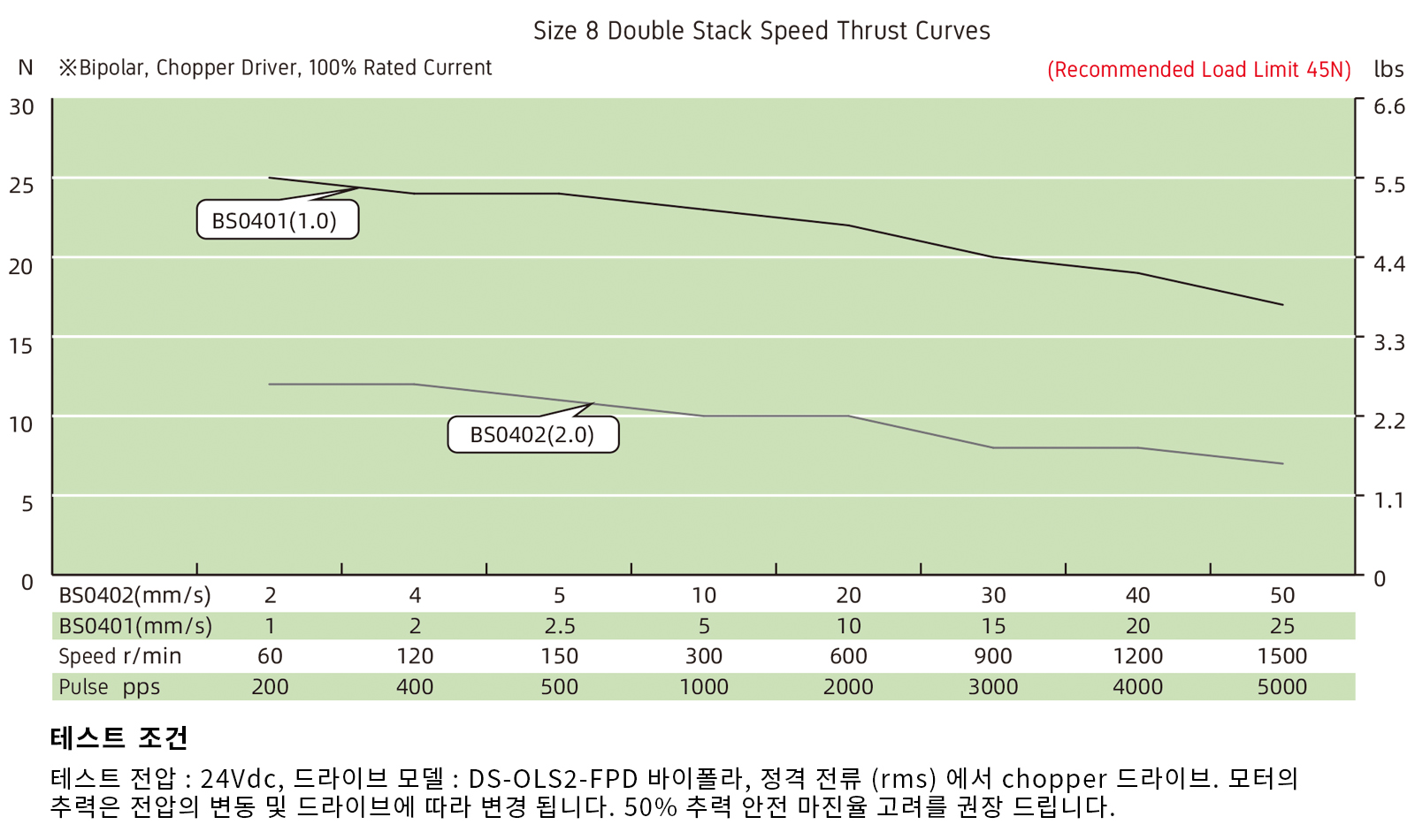 speed thrust curves image