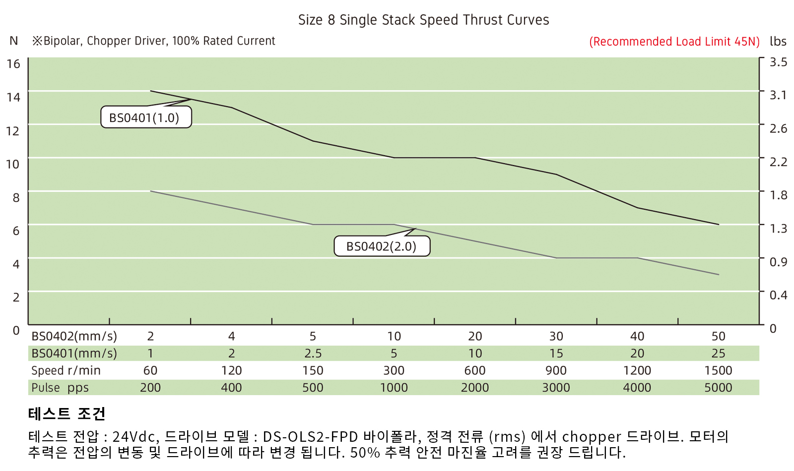 speed thrust curves image