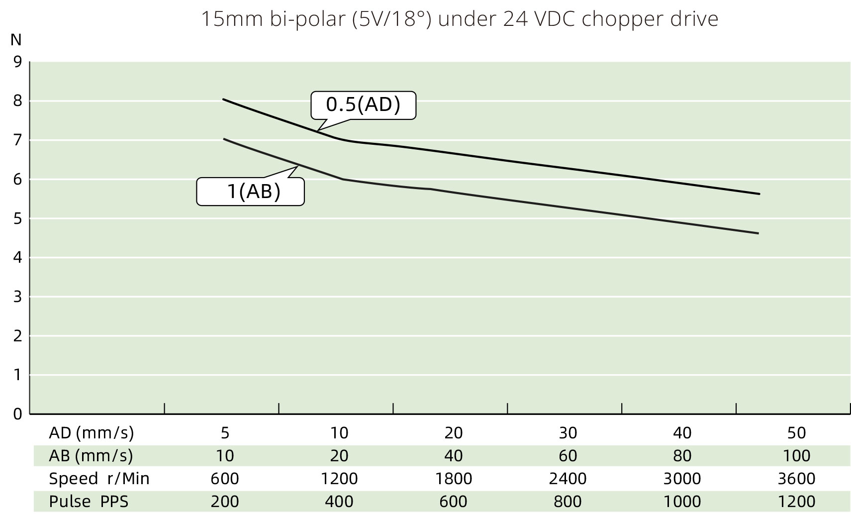 speed thrust curves image