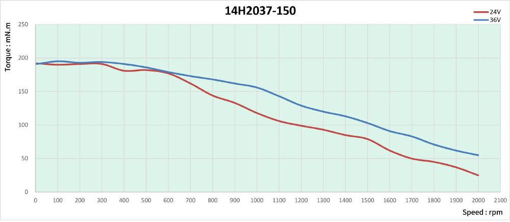 speed thrust curves image