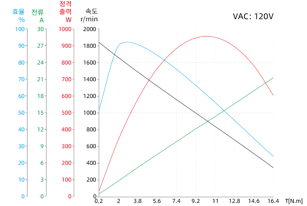 Torque Performance Curves image