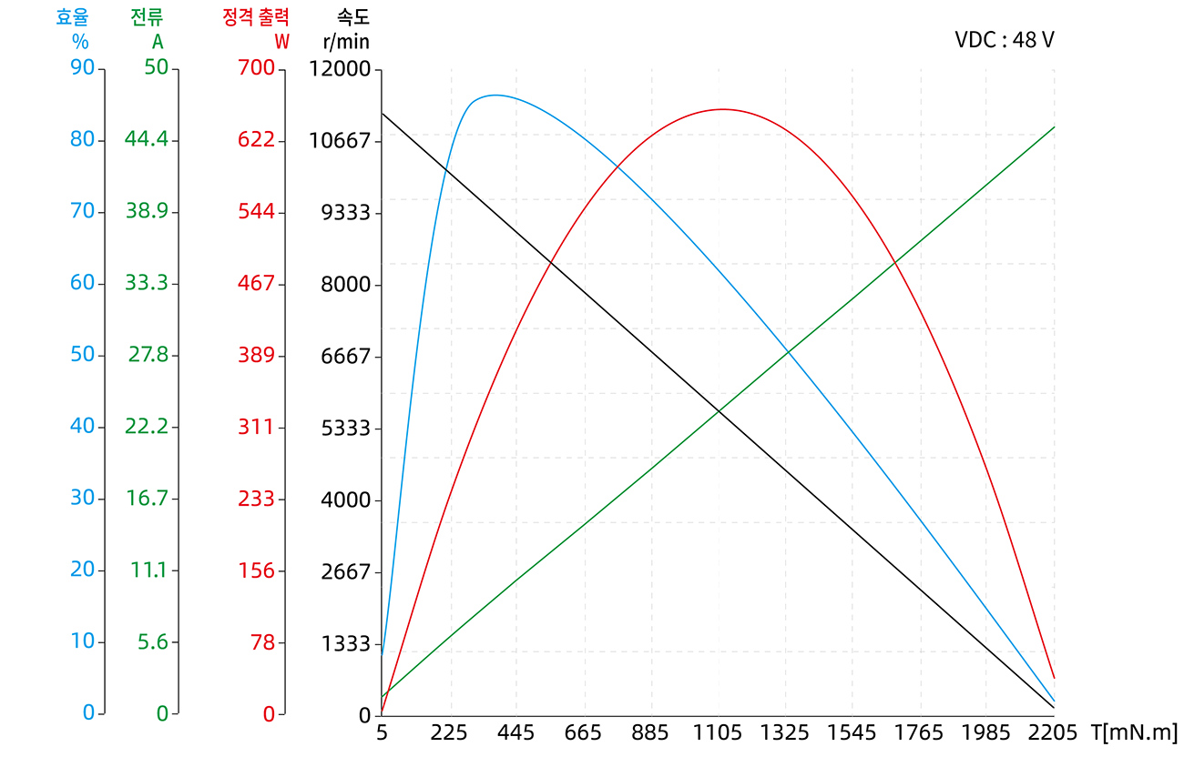 Torque Performance Curves image