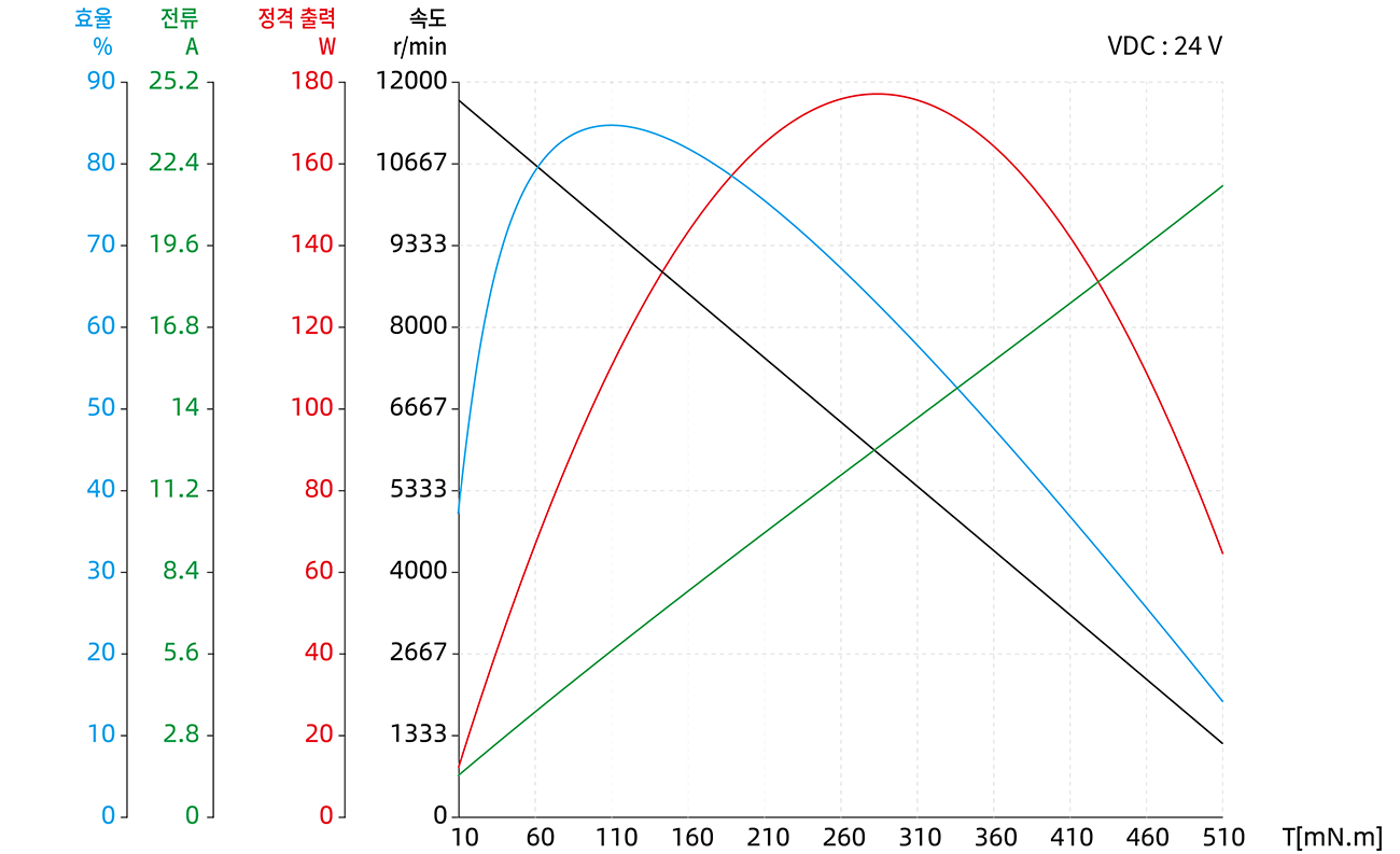 Torque Performance Curves image