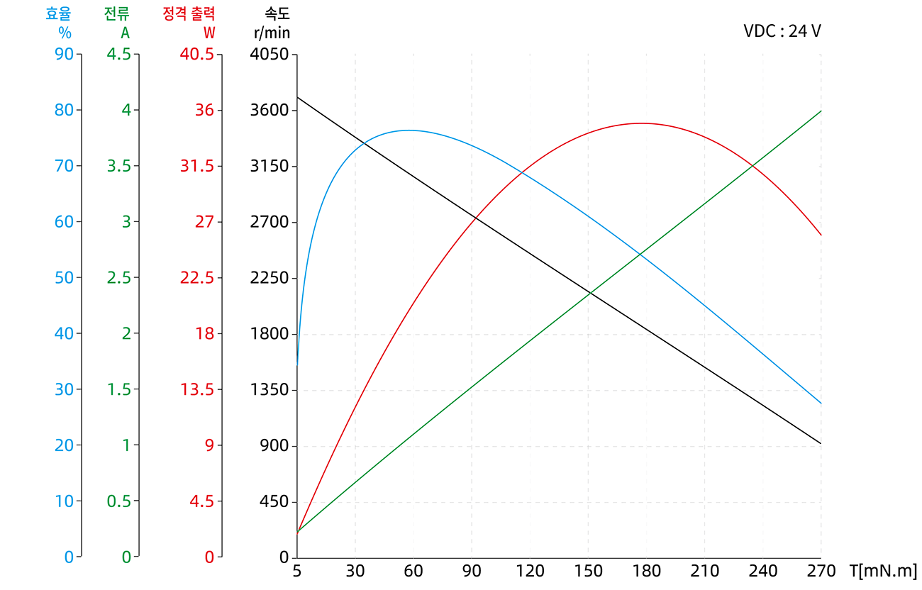 Torque Performance Curves image