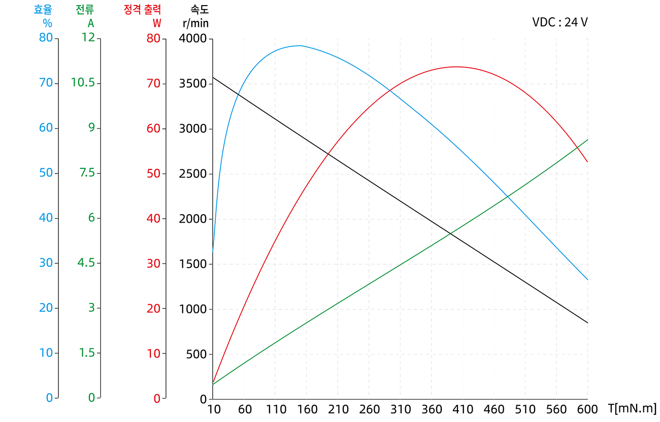 Torque Performance Curves image