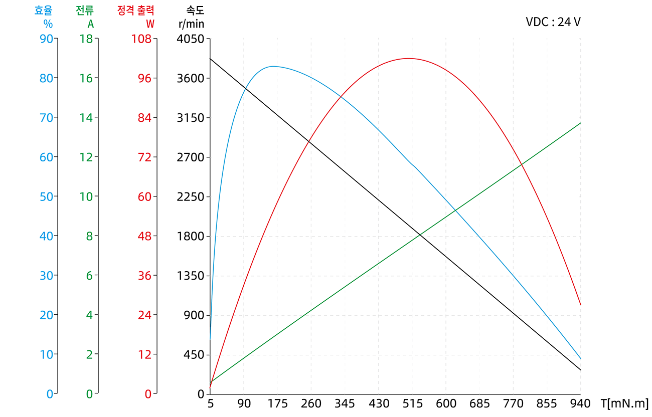 Torque Performance Curves image