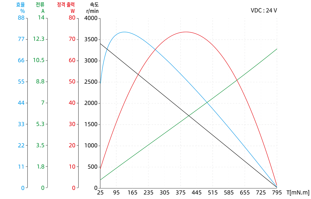 Torque Performance Curves image