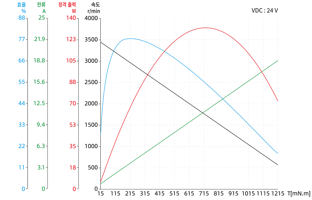 Torque Performance Curves image