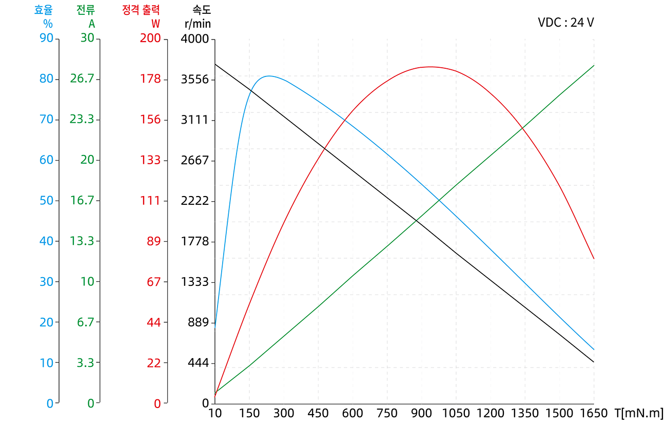 Torque Performance Curves image