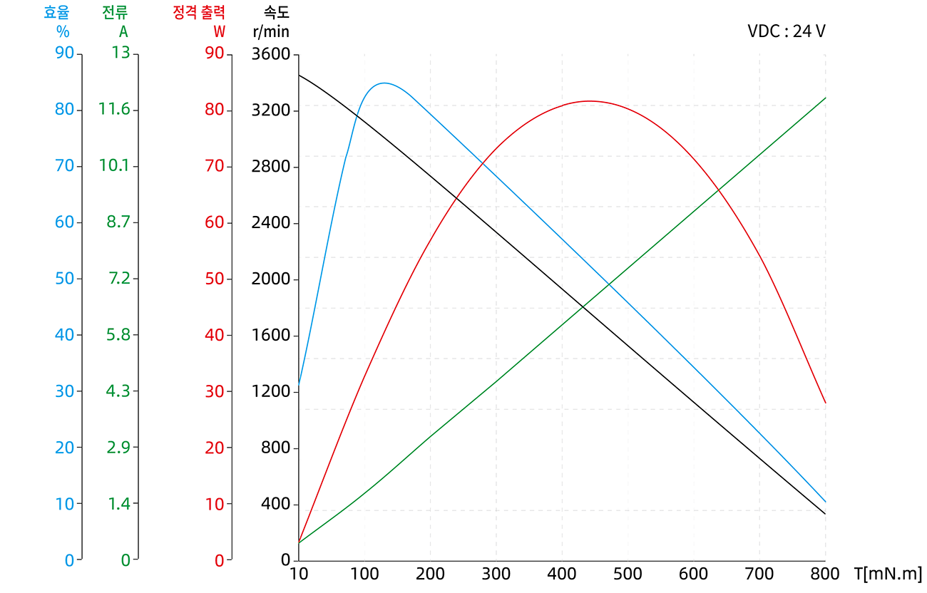 Torque Performance Curves image