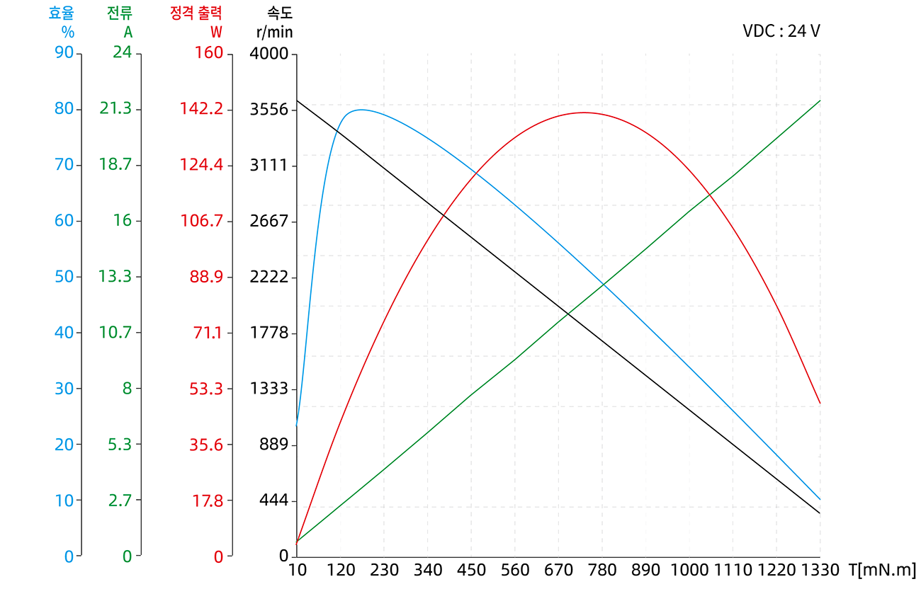 Torque Performance Curves image
