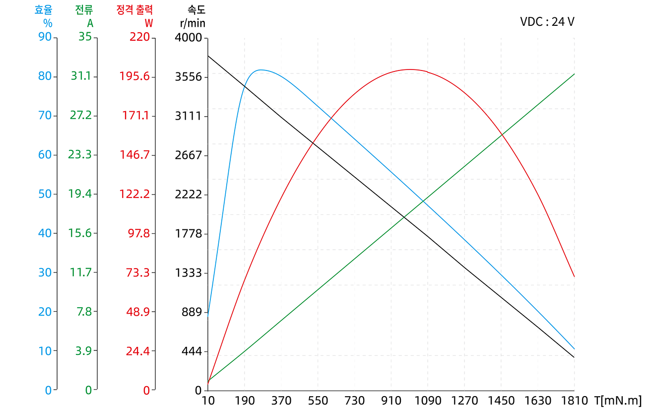 Torque Performance Curves image