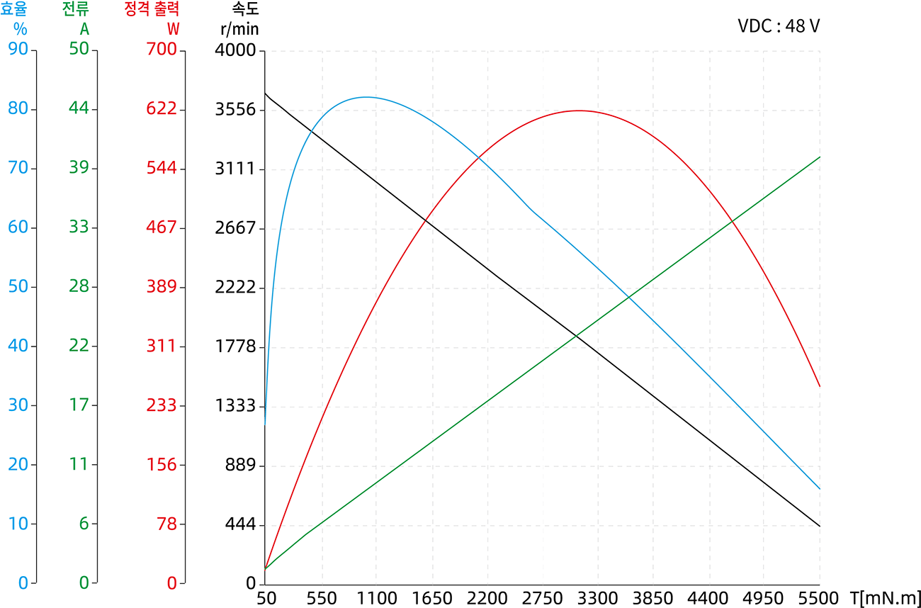 Torque Performance Curves image