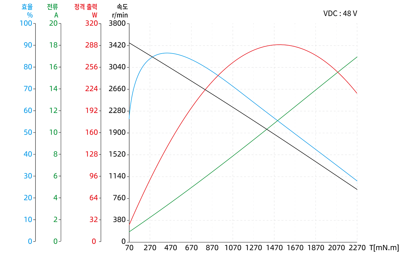 Torque Performance Curves image