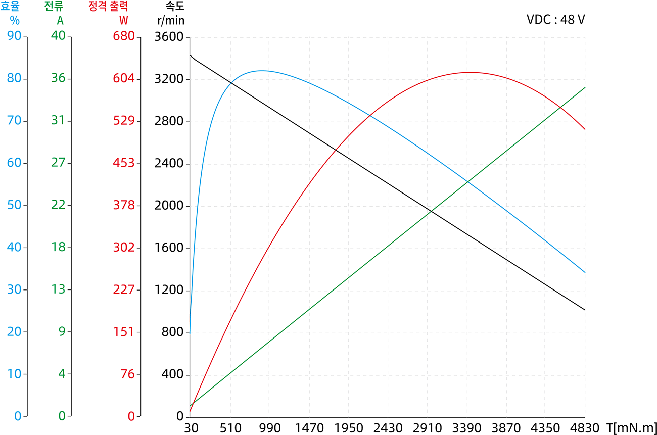 Torque Performance Curves image