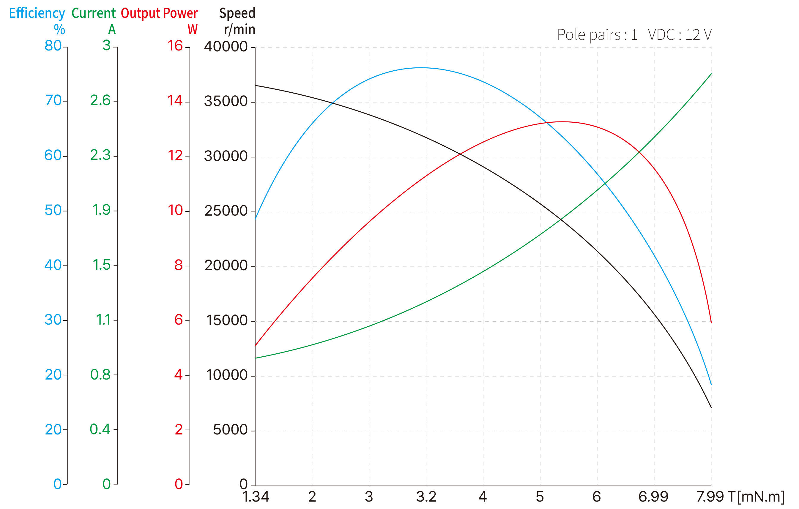 16mm Slotless BLDC image