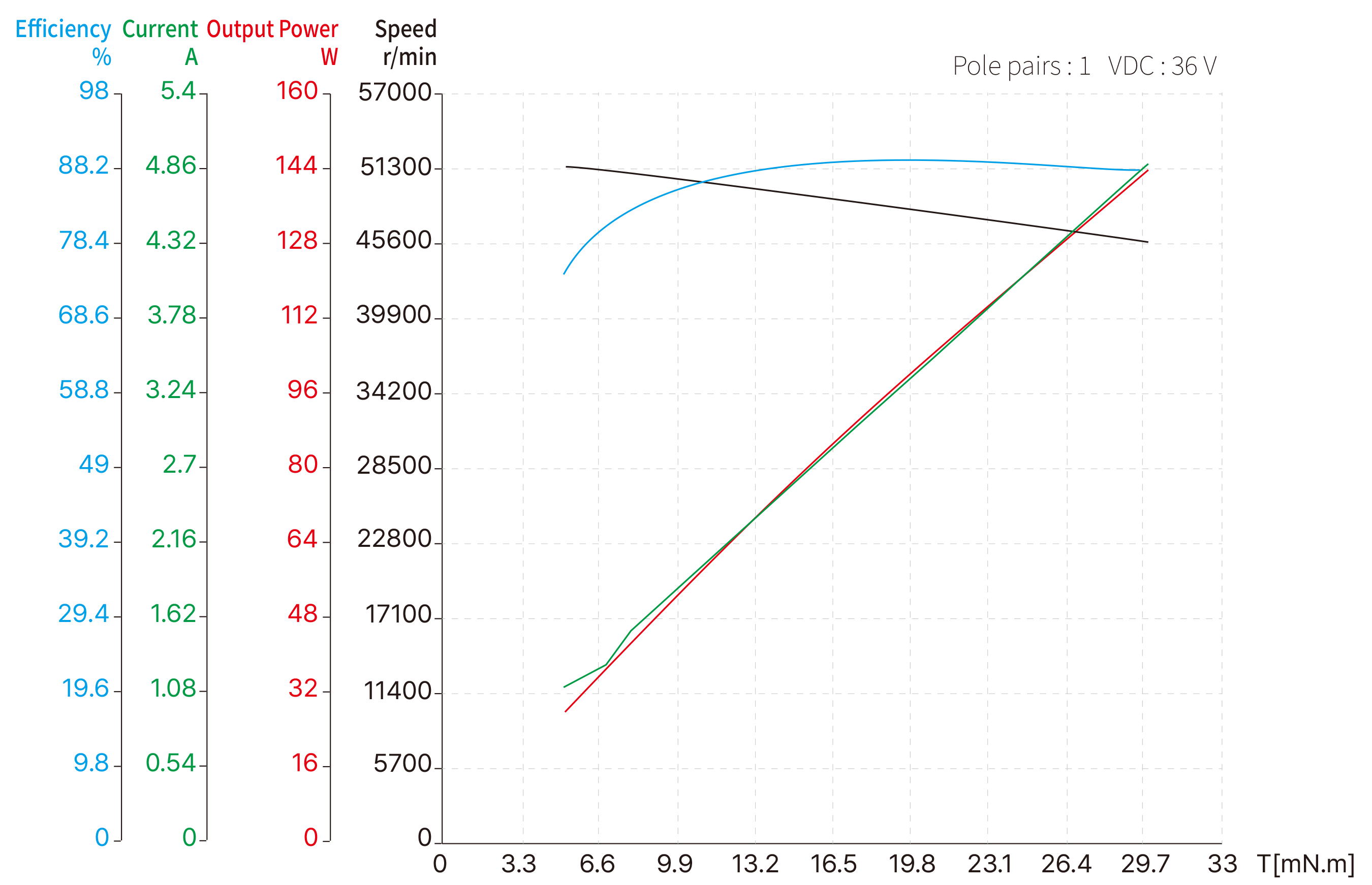 22mm Slotless BLDC image
