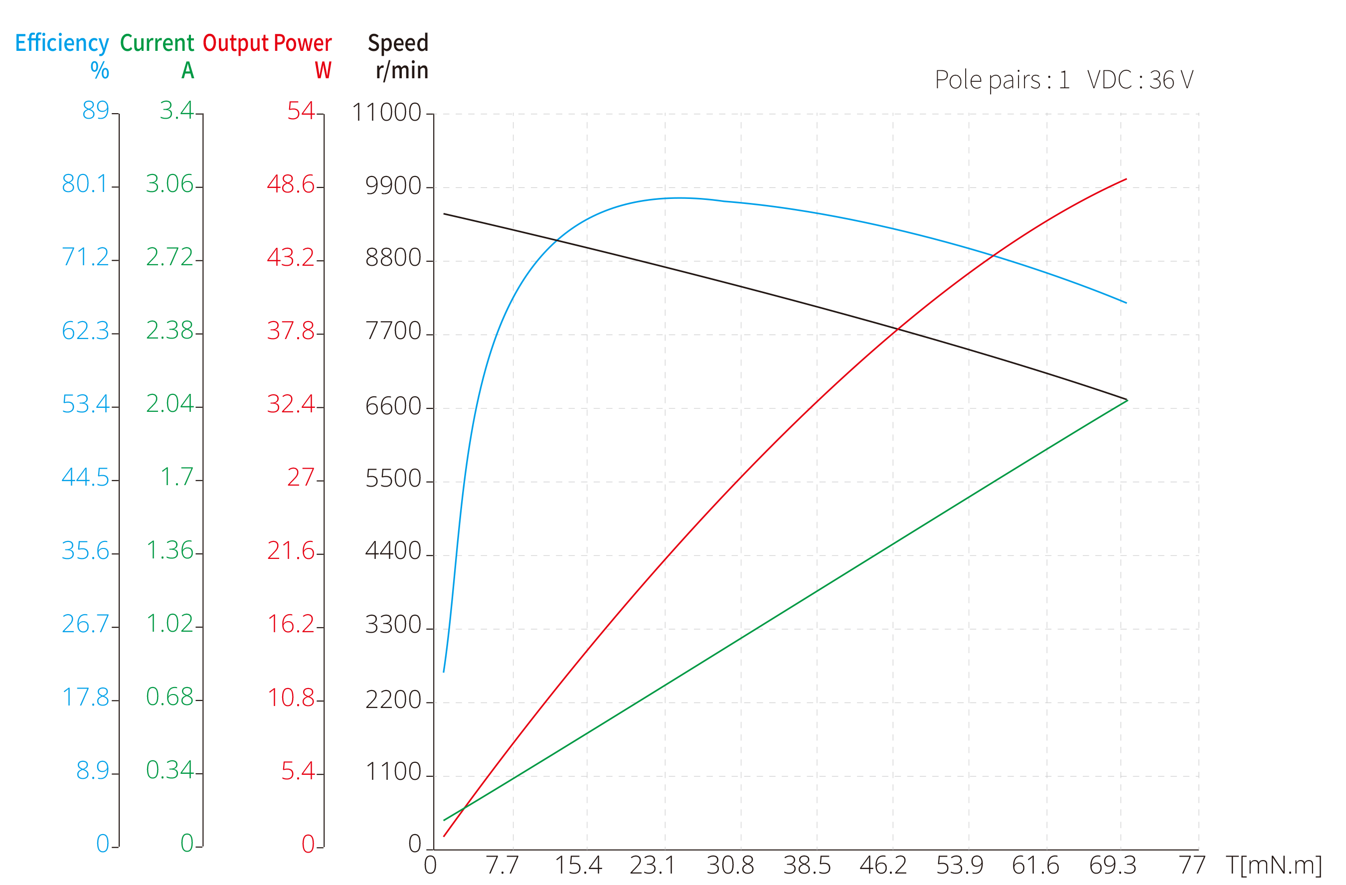 28mm Slotless BLDC image