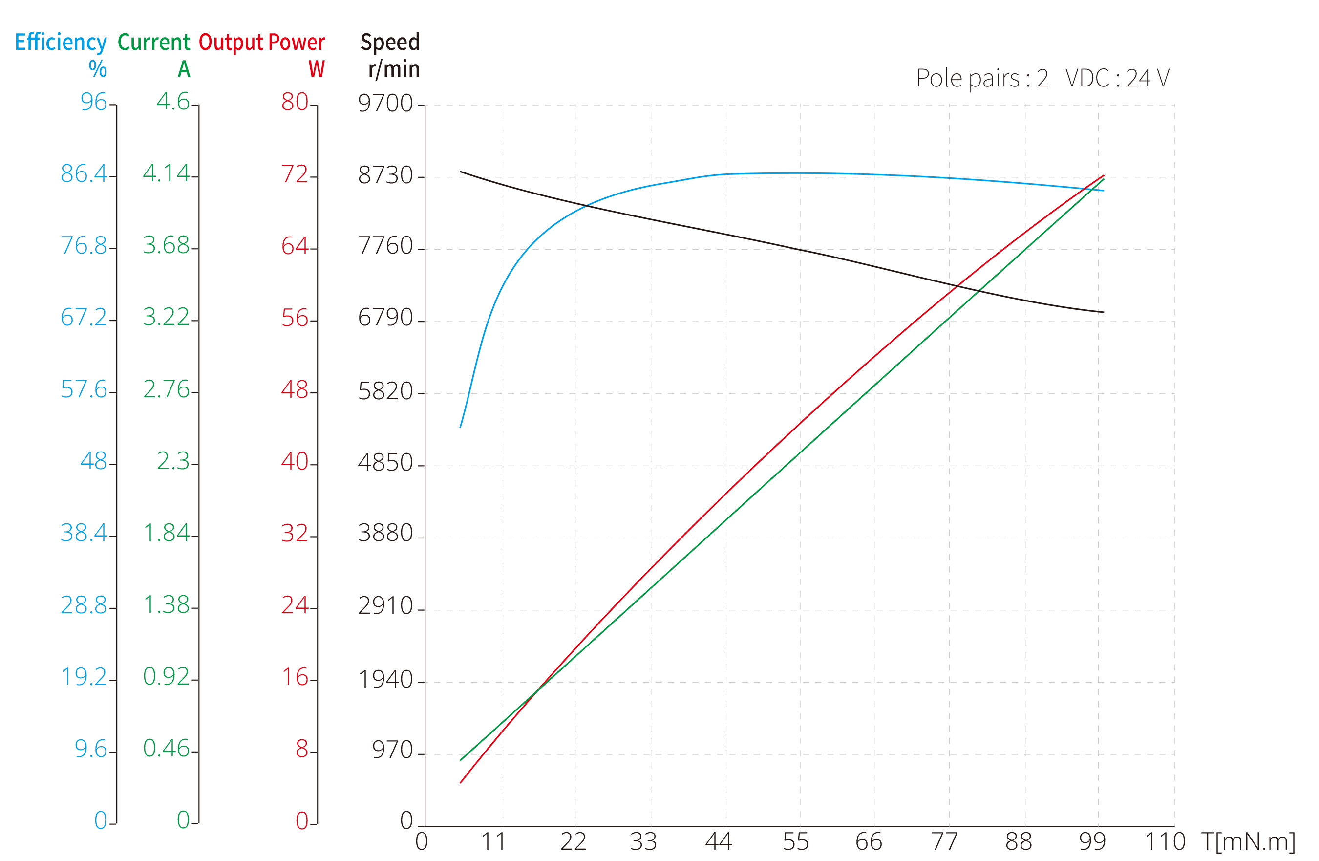 30mm Slotless BLDC image