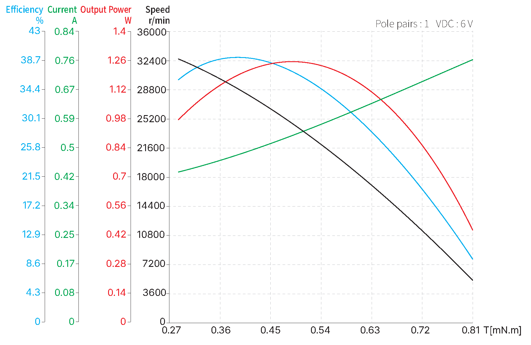 6mm Slotless BLDC image