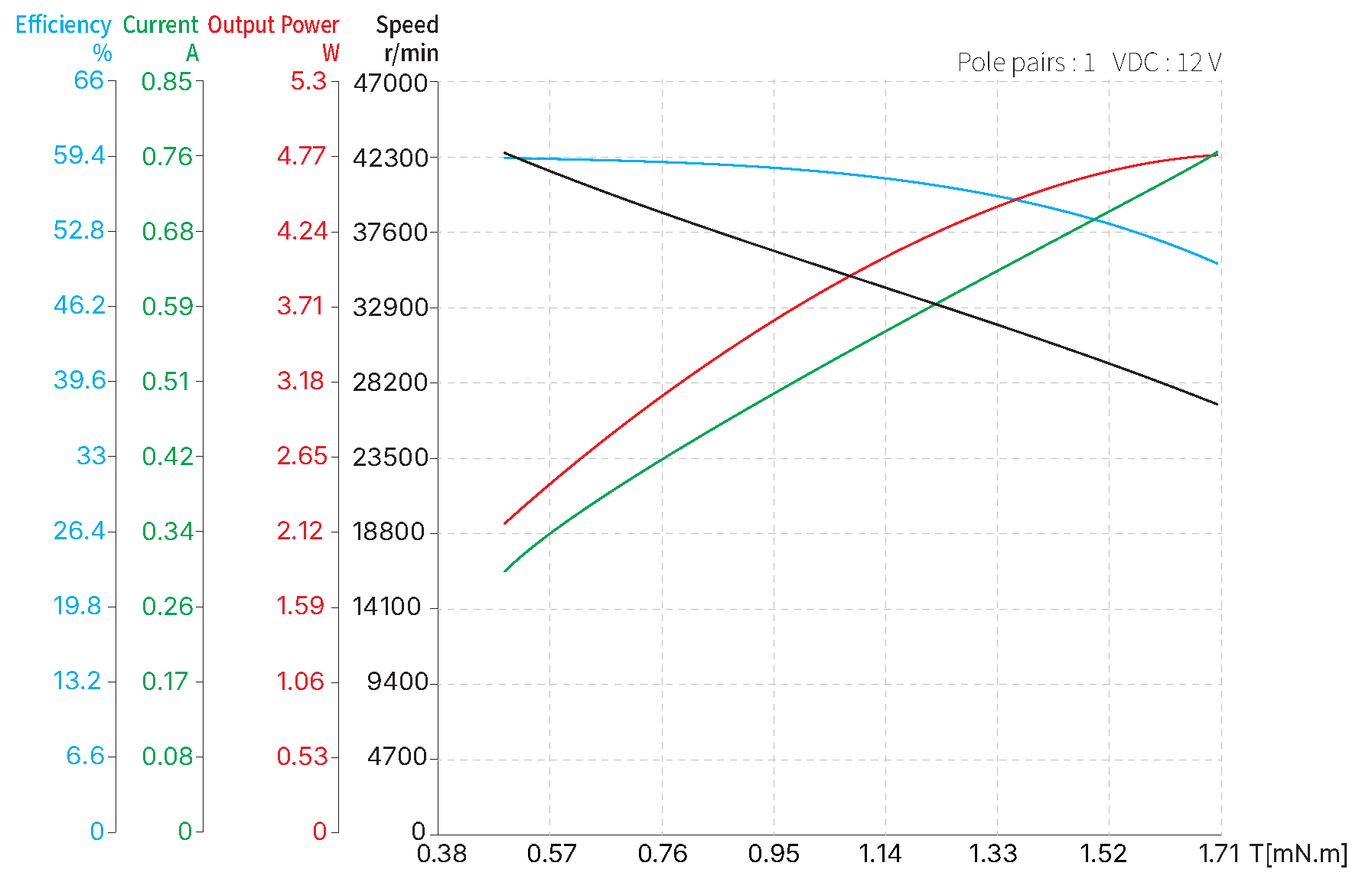 8mm Slotless BLDC image