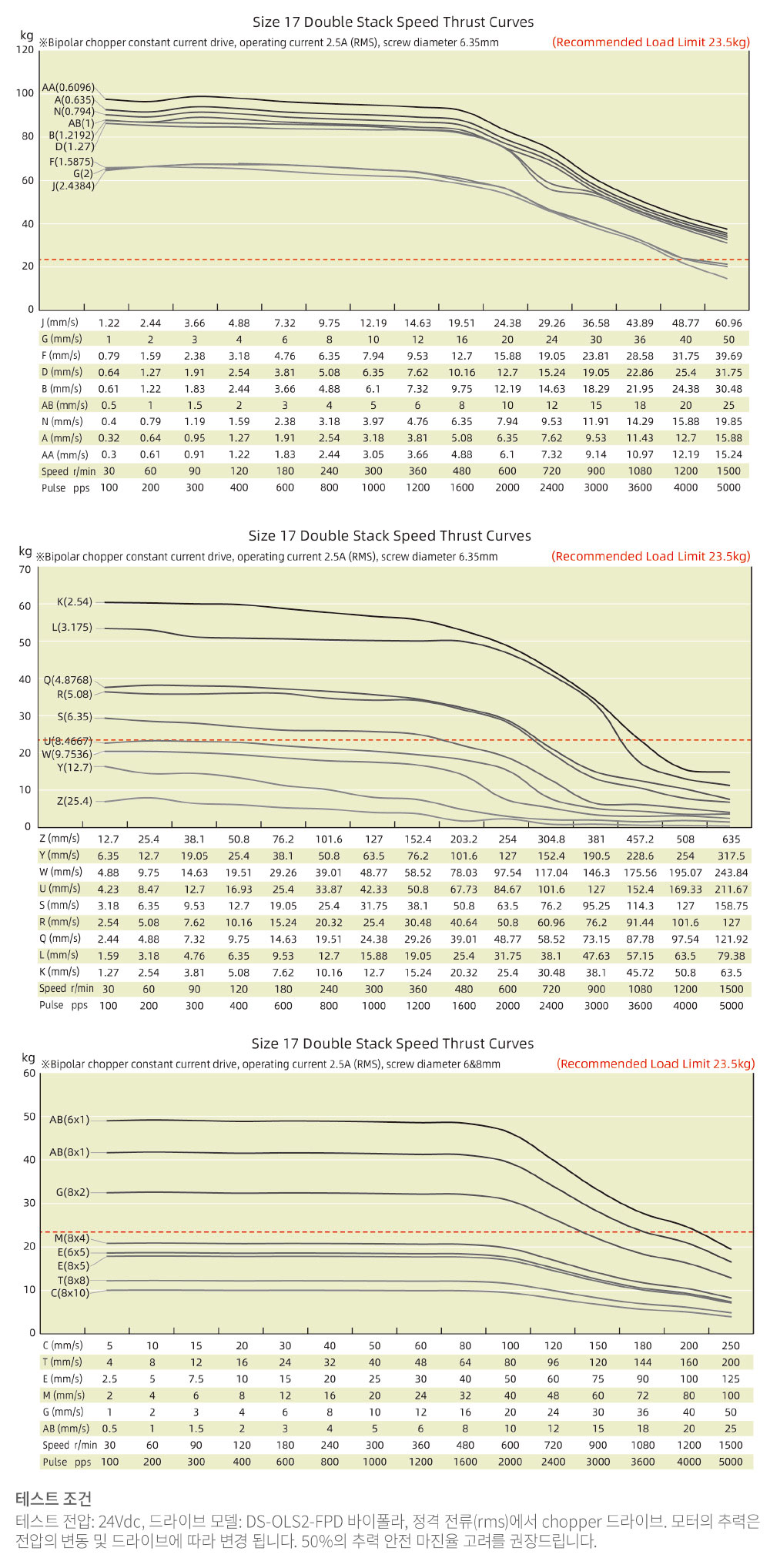 speed thrust curves image
