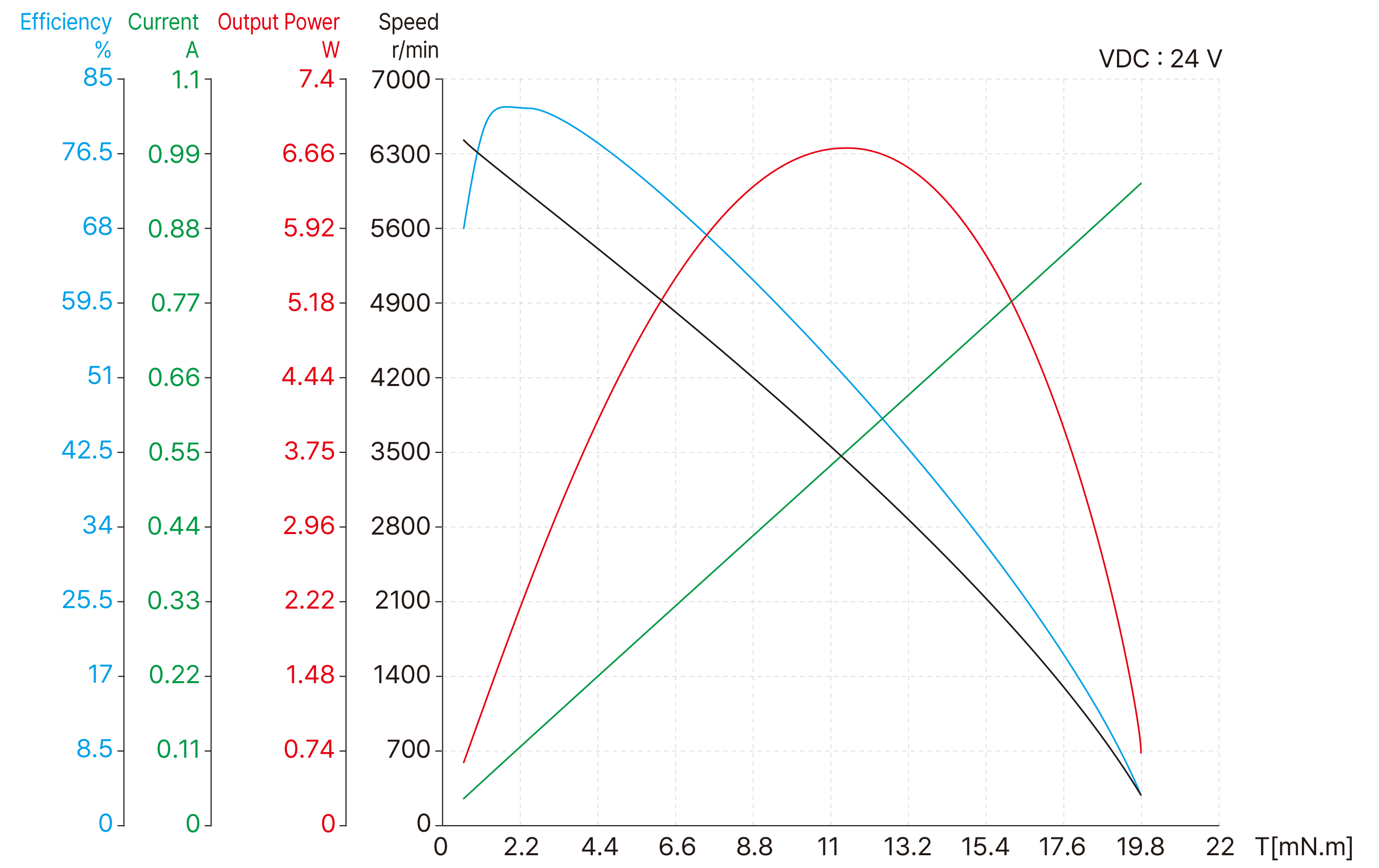 Torque Performance Curves image